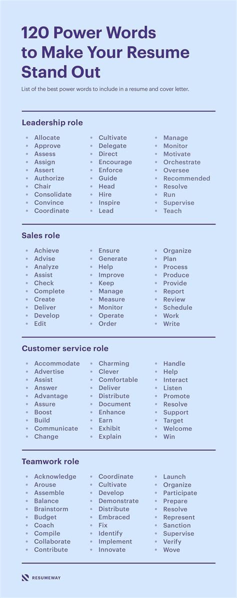 unique skills for resume|195 Resume Power Words That Will Get You Hired (+ Examples).